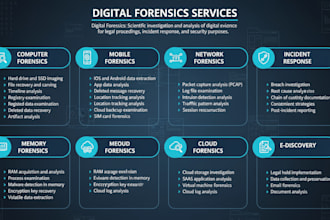 provide digital forensics and malware analysis services