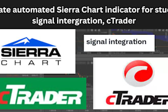 create automated sierra chart indicator for studies signal intergration, ctrader