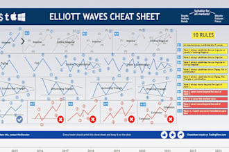 provide a visual forex price action and scalping pattern