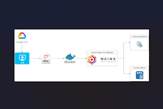 manage and reduce costs of your AWS, azure or gcp cloud