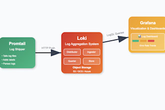 build complete grafana, prometheus, and fluent bit monitoring for AWS kubernetes
