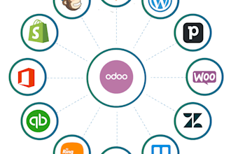 integrate third party apis in your odoo system