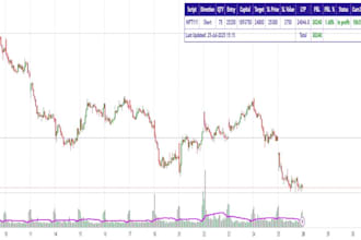help you build a profitable day trading plan