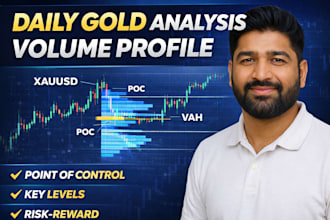 provide gold analysis using volume volume profile
