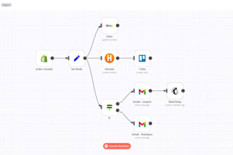 automate and integrate your ecommerce workflows