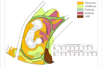 turn your site plans into accurate earthwork and project  models