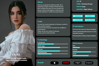 design UX user flows, empathy maps and detailed user persona