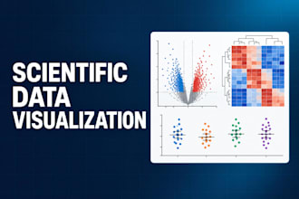 create scientific data visualizations and publication figures