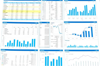 analytical report writing and data interpretation