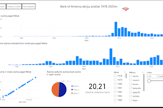 do data analysis in excel, python or sql