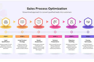 build an automated outreach system with related top 100 icp