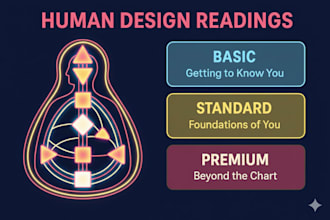 provide an in depth human design reading and practical guidance