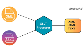 developing projects in XML, xslt, xpath, dtd, schema, git and jira