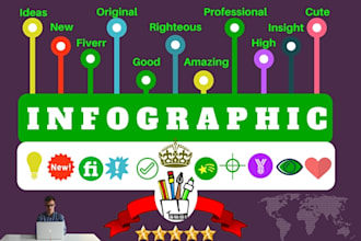 create pleasant and attractive infographic