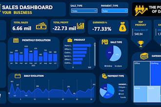 create interactive dashboards, kpis and data cleaning in power bi and excel