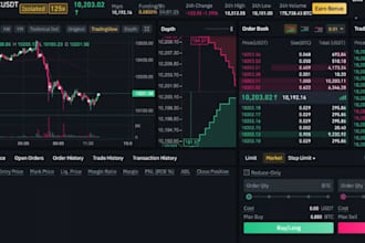 teach you my secret crypto futures trading strategy