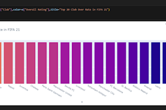 perform data analysis and visualization