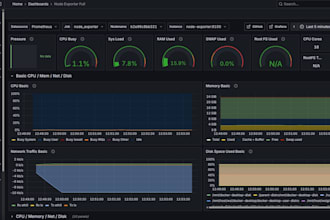 deploy and manage prometheus, grafana and alert manager