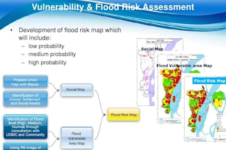 civil eng, drainage, grading, flood hydro, hydraulics
