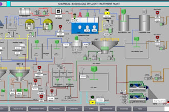 develop siemens s7 300 and s7 1200 plc projects for industrial automation