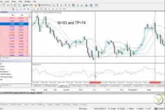 setup bybit bot, ai bybit trading bot, binance triangular arbitrage bot