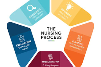 handle psychology, nursing assessments and clinical case studies