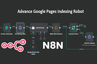 n8n automation, n8n workflow, ai automation, ai agent