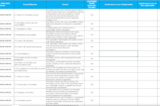 do it audit compliance solutions