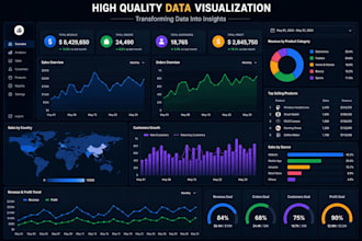 do eda, data analysis, cleaning and visualization using python