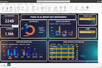 do data analyst excel power bi sql expert