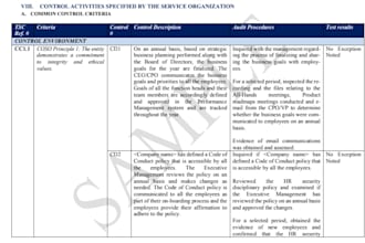 do soc 2 type 2 audit