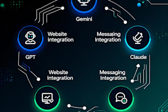 automate business with custom ai chatbots and  workflows