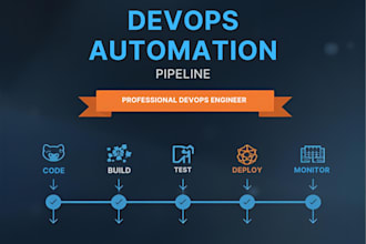 do devops automation, ci cd pipeline, AWS deployment and monitoring