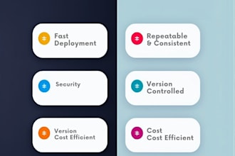create terraform and ansible scripts for AWS infrastructure automation