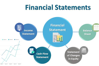 financial statements, profit and loss, income statement