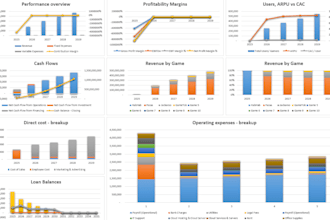 cash flow forecasting and analysis