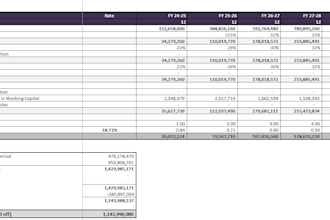 business valuation, dcf and comparable analysis