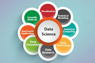 do data science, predictive modeling, and ai analysis