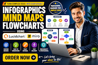 create infographics, mind maps, flowcharts using lucidchart and miro