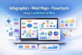 create infographics, mind maps, flowcharts using lucidchart and miro