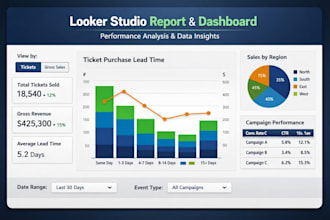 design custom dashboards and reports in looker studio
