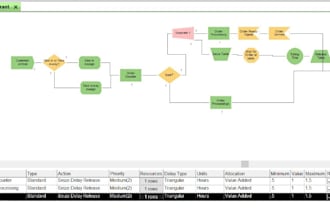 do simulation using arena, simio, flexsim, anylogic with animation