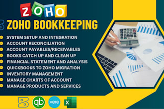 set up, customize, and automate your zoho CRM professionally