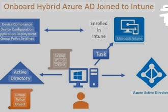 secure and migrate your hybrid comps to entraid using intune
