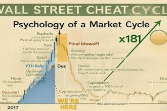 teach you trading for crypto, forex, and stocks