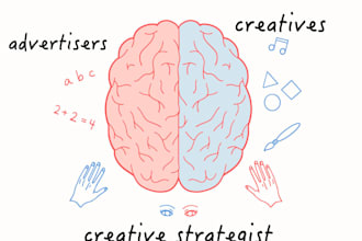 create a creative strategy for your business