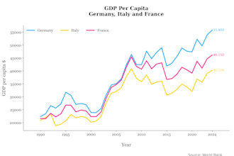 create professional data charts using python
