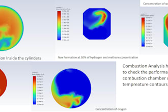 do fea and cfd simulations by ansys and comsol multiphysics