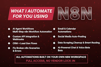 deliver custom n8n automation solutions