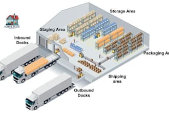design 3d warehouse layout, storage system, and industrial building